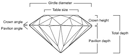 diamond_proportions